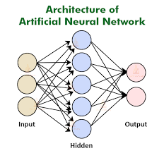 Figure1
