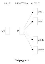 F3