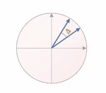 F6
