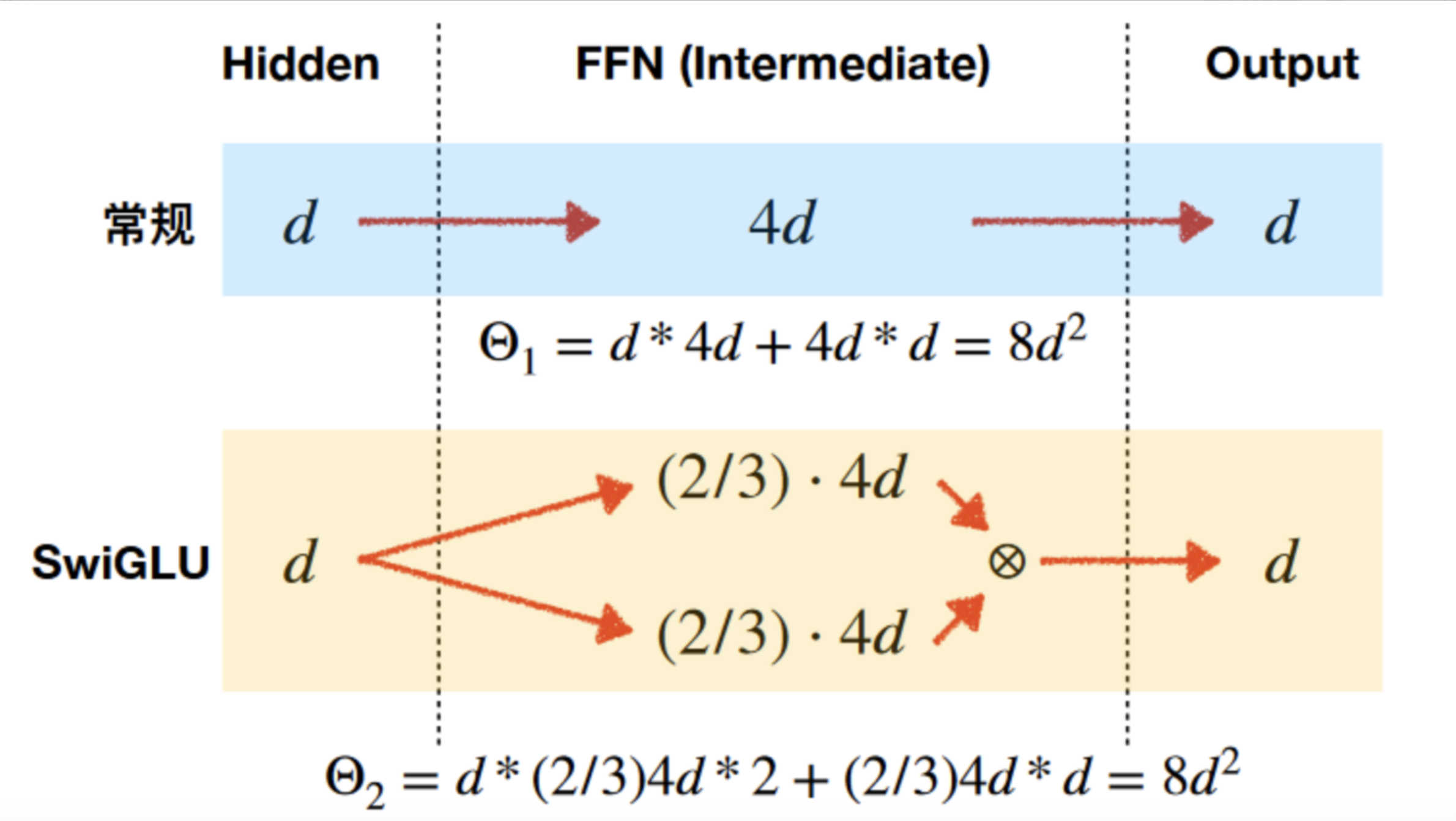 f9